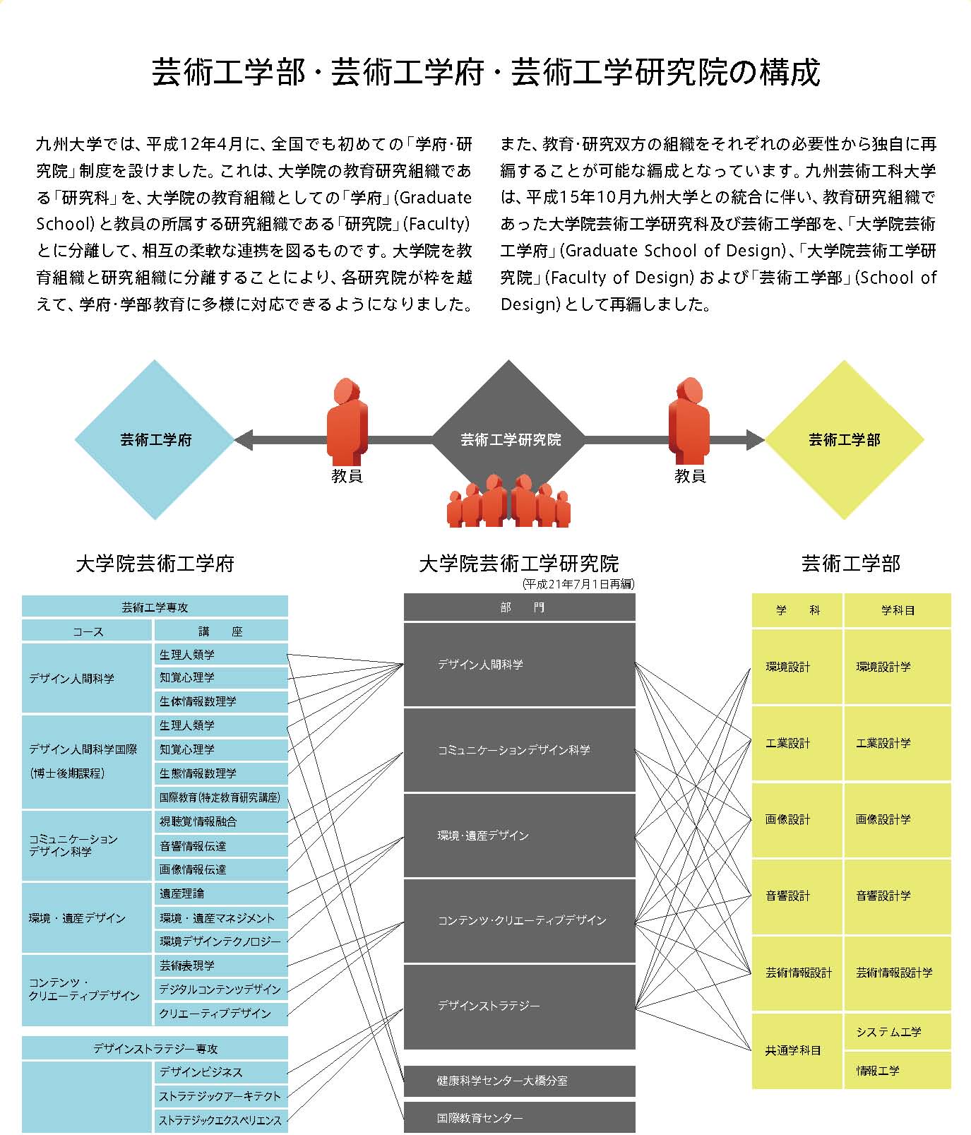 組織図イメージ